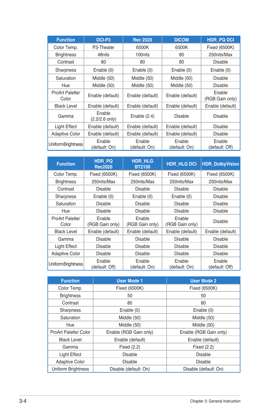 Asus ProArt Display OLED PA32DC 31.5" 4K HDR Monitor User Manual | Page 30 / 47