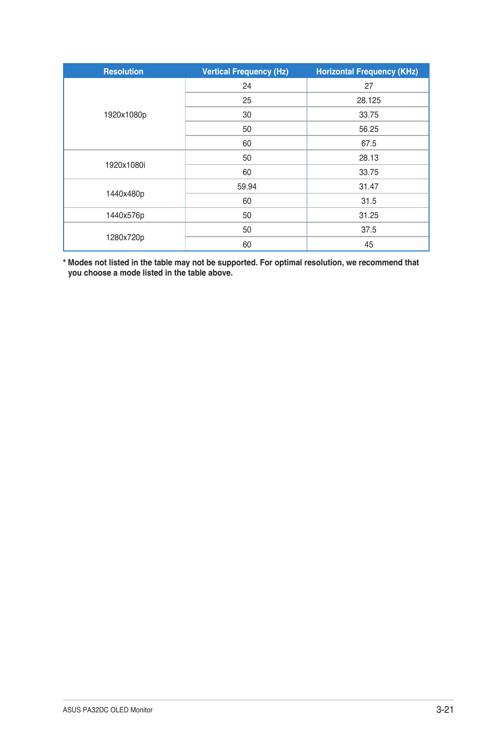 Asus ProArt Display OLED PA32DC 31.5" 4K HDR Monitor User Manual | Page 47 / 47