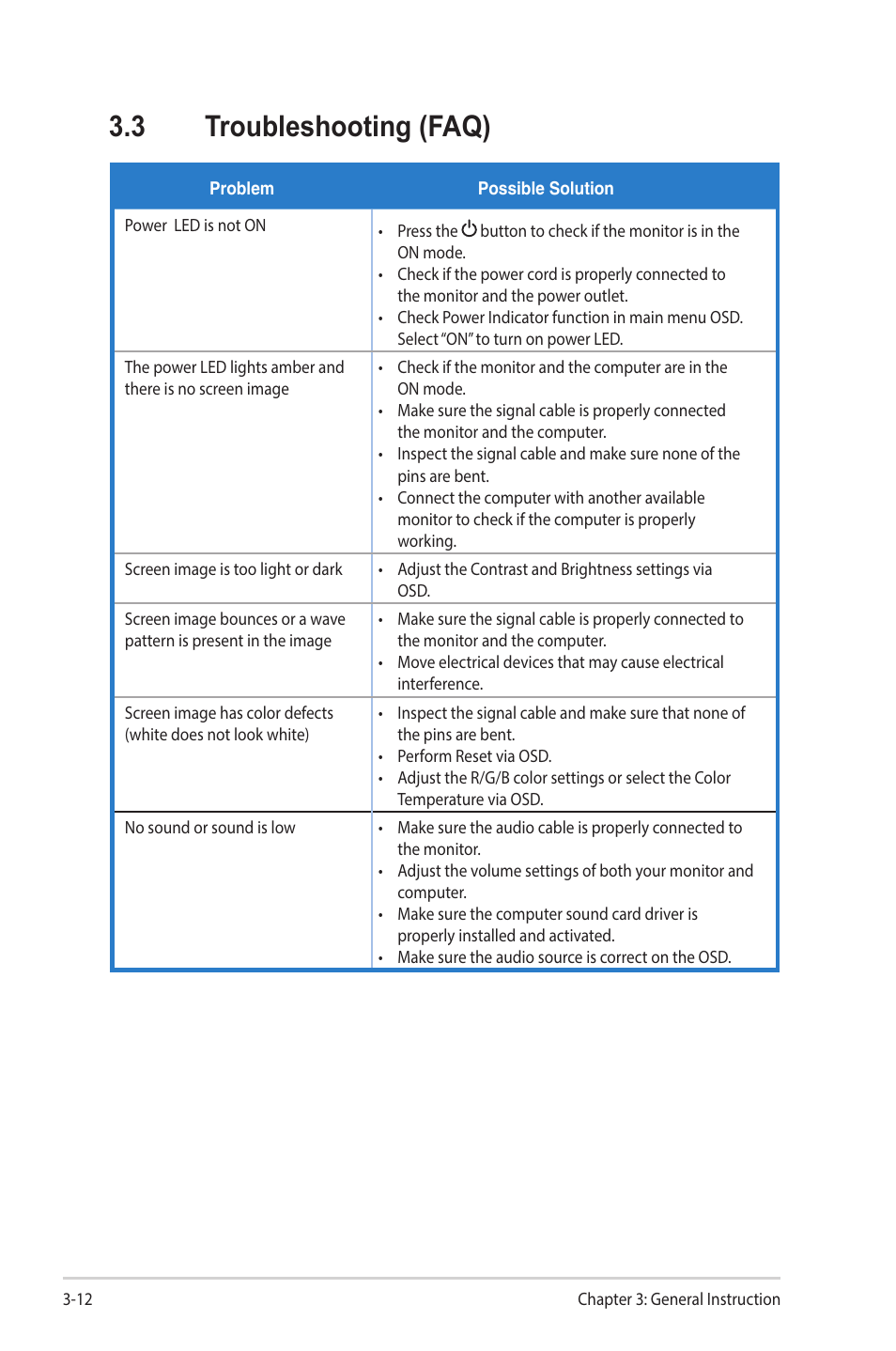 3 troubleshooting (faq), Troubleshooting (faq) -12 | Asus VA27ECPSN 27" Monitor User Manual | Page 31 / 33