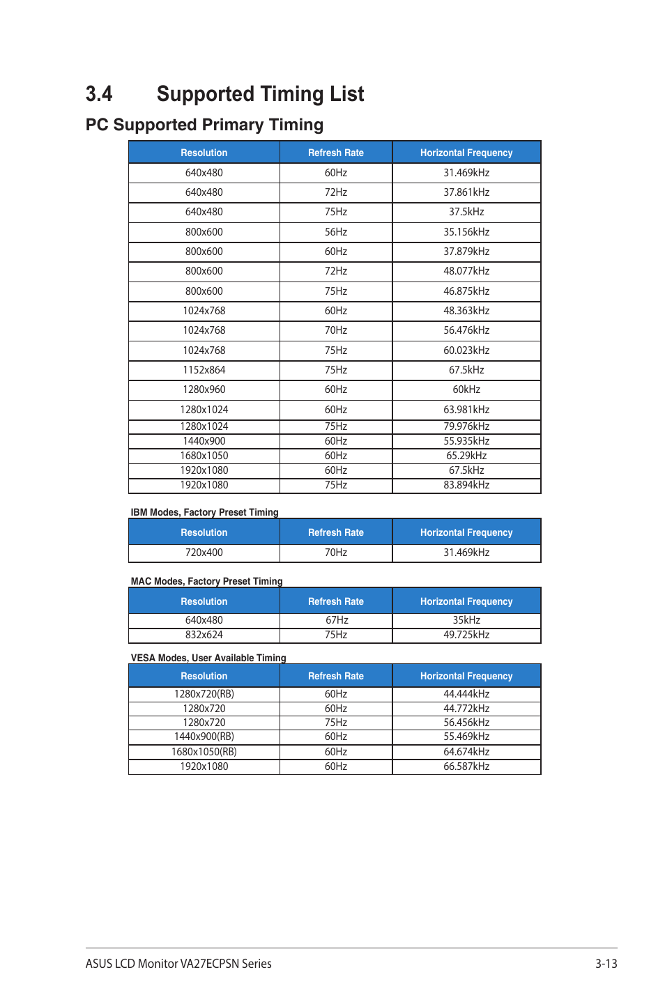 4 supported timing list, Supported timing list -13, Pc supported primary timing | Asus VA27ECPSN 27" Monitor User Manual | Page 32 / 33