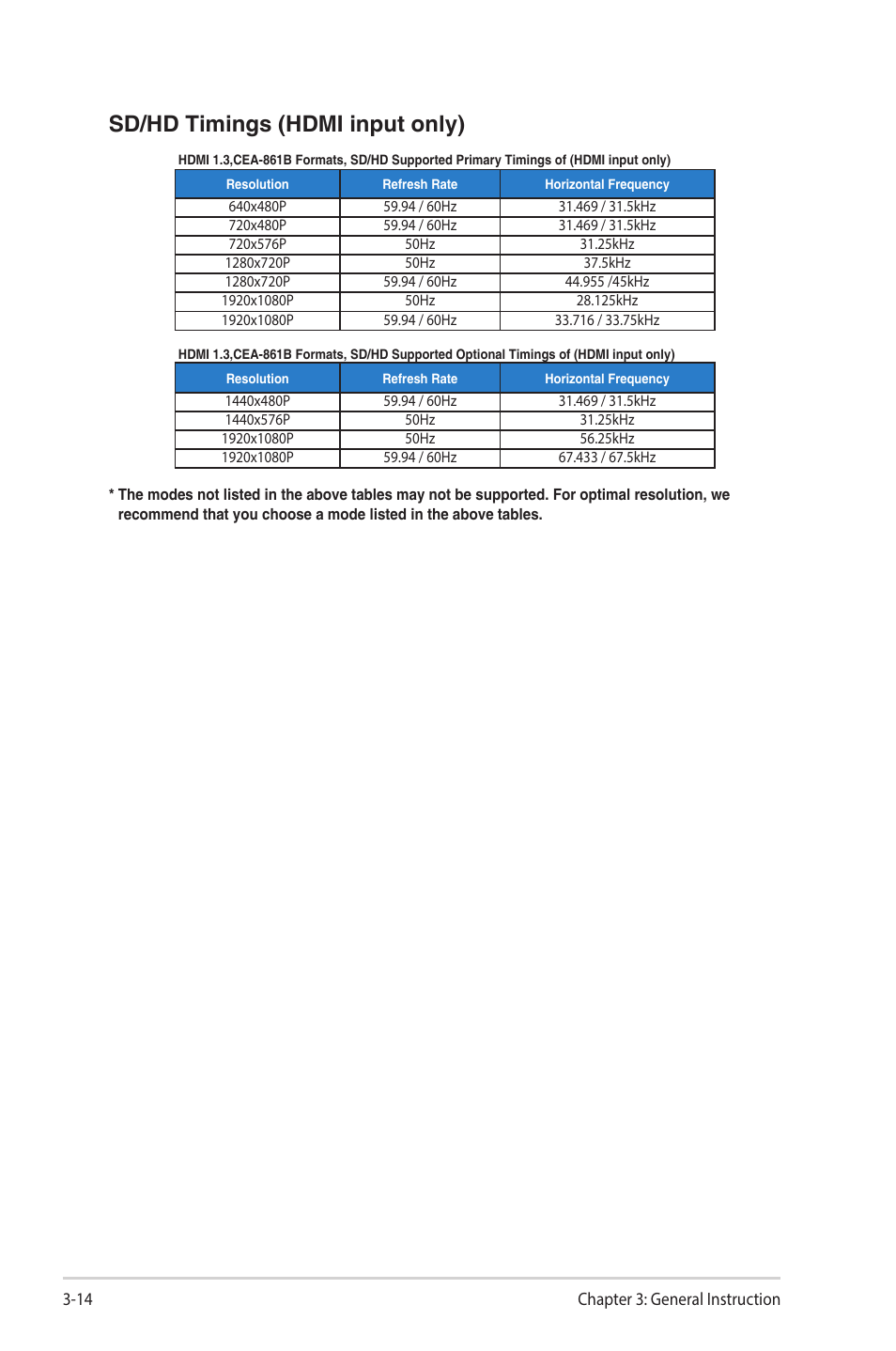 Sd/hd timings (hdmi input only) | Asus VA27ECPSN 27" Monitor User Manual | Page 33 / 33