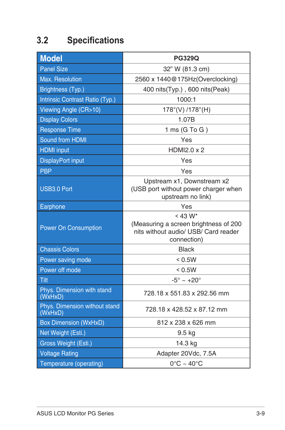 2 specifications, Model | Asus Republic of Gamers Swift PG329QW 32" 1440p 175 Hz Gaming Monitor User Manual | Page 25 / 28