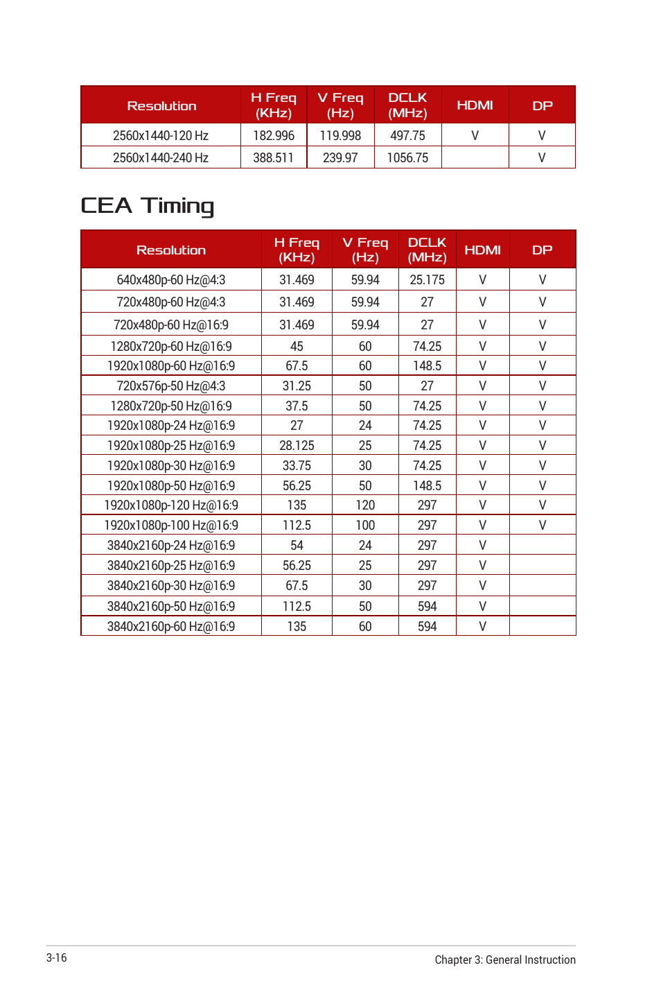 Cea timing | Asus Republic of Gamers Swift OLED 26.5" 1440p HDR 240 Hz Gaming Monitor User Manual | Page 39 / 40