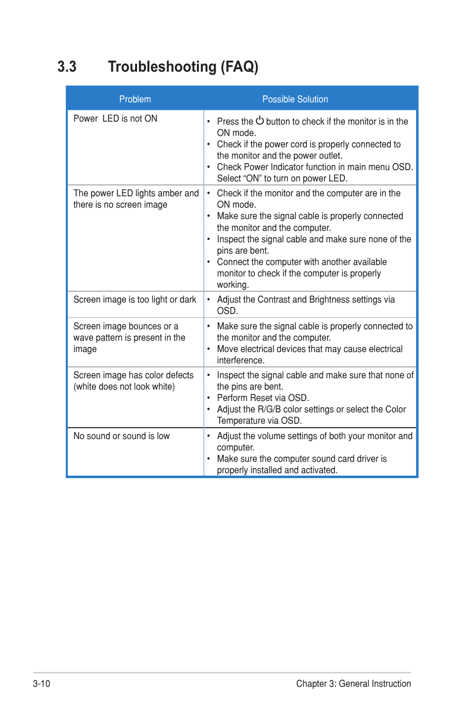 4 supported timing list, Supported timing list -10, 3 troubleshooting (faq) | Asus TUF Gaming VG28UQL1A 28" 4K 144 Hz IPS Gaming Monitor User Manual | Page 25 / 29