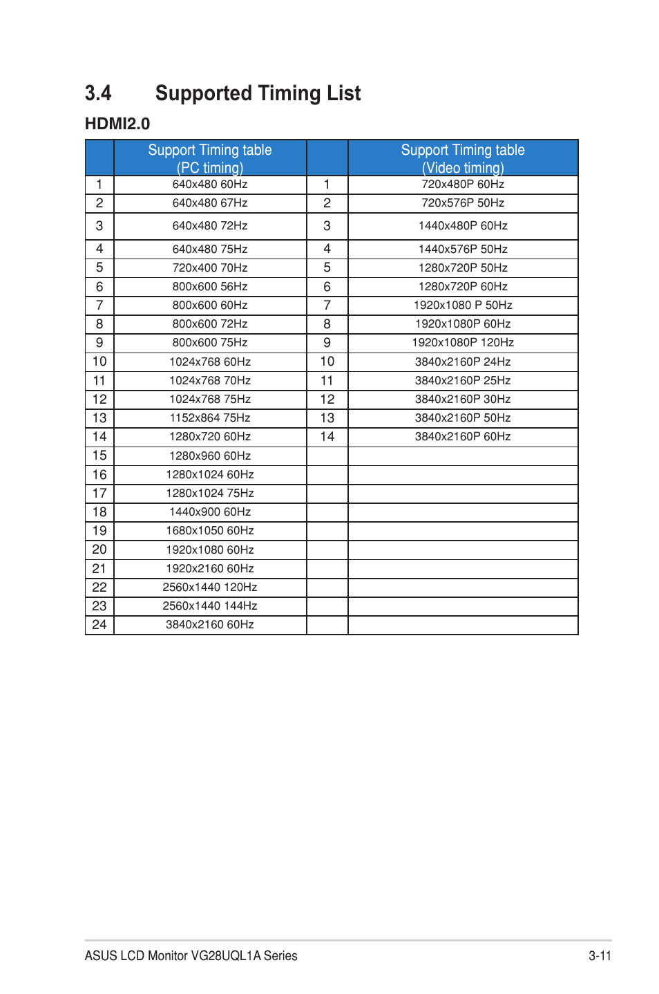 4 supported timing list, Hdmi2.0 | Asus TUF Gaming VG28UQL1A 28" 4K 144 Hz IPS Gaming Monitor User Manual | Page 26 / 29