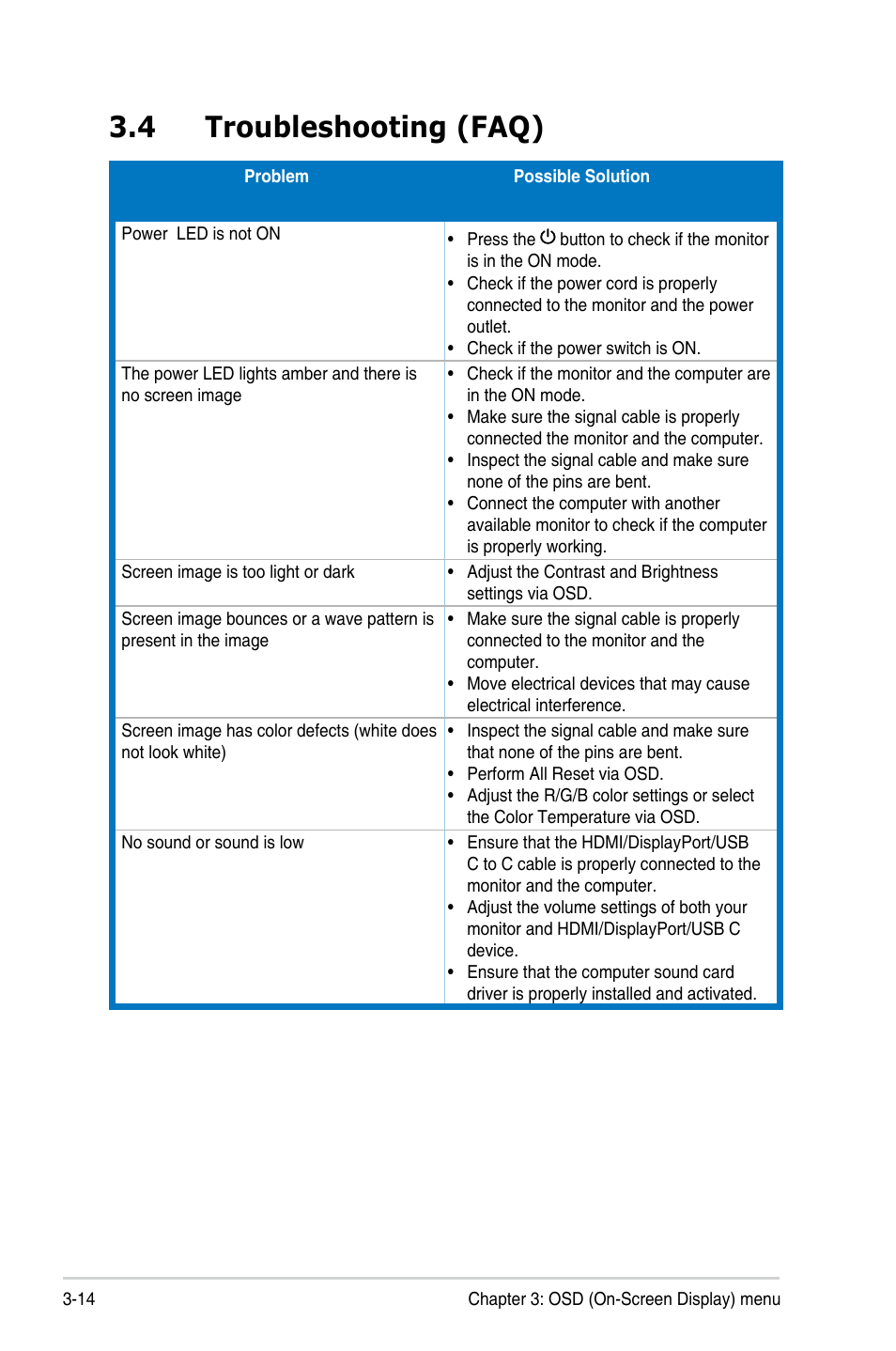 4 troubleshooting (faq), Troubleshooting (faq) | Asus ProArt 27" 1440p 144 Hz Monitor User Manual | Page 32 / 34