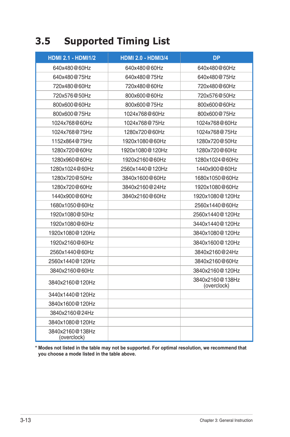 5 supported timing list, Supported timing list -13 | Asus Republic of Gamers Swift PG48UQ 47.5" 4K HDR 138 Hz Gaming Monitor User Manual | Page 32 / 33