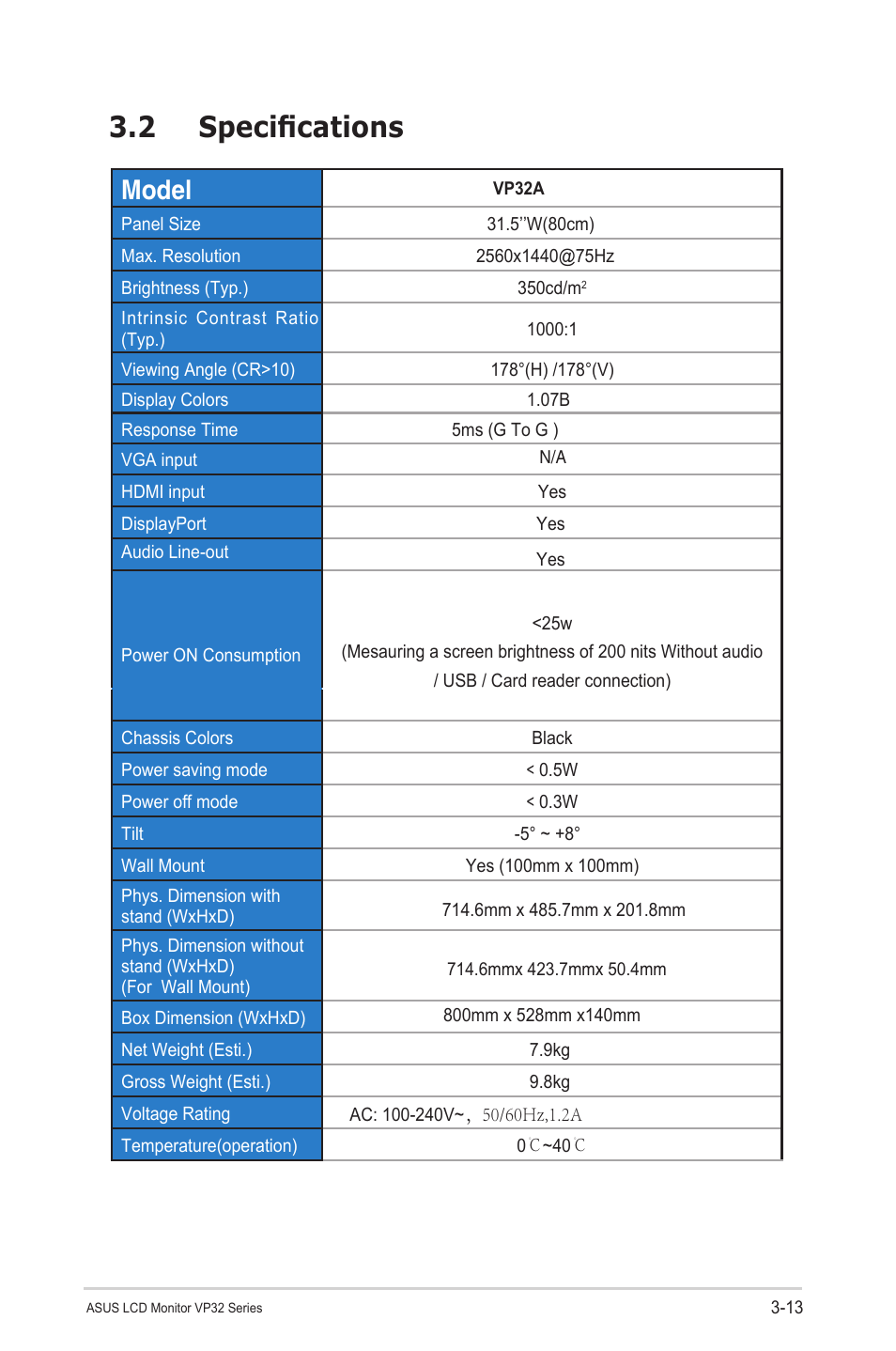 2 specifications, Model | Asus VP32AQ Eye Care 31.5" 16:9 Adaptive-Sync/FreeSync QHD HDR IPS Monitor User Manual | Page 24 / 26