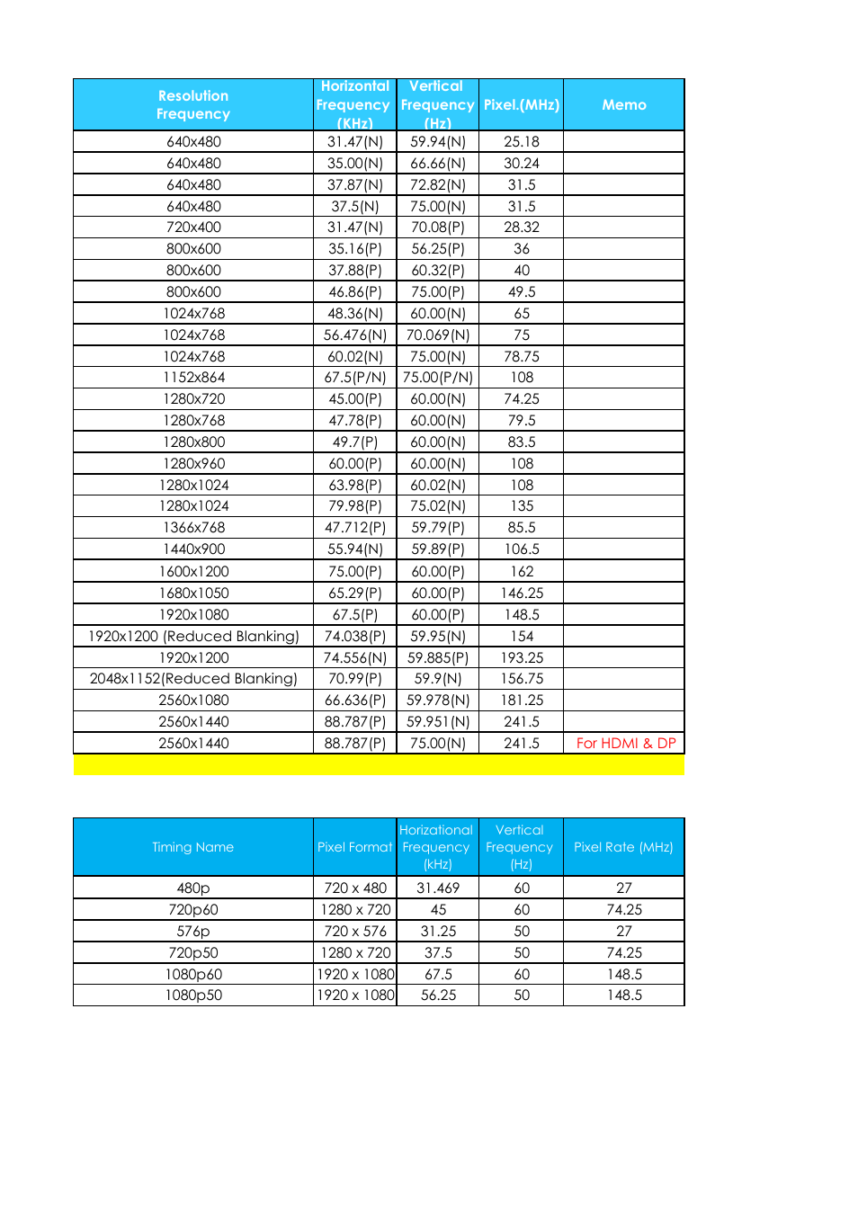 Asus vp32aq解析度與分辨率, Timing table | Asus VP32AQ Eye Care 31.5" 16:9 Adaptive-Sync/FreeSync QHD HDR IPS Monitor User Manual | Page 26 / 26