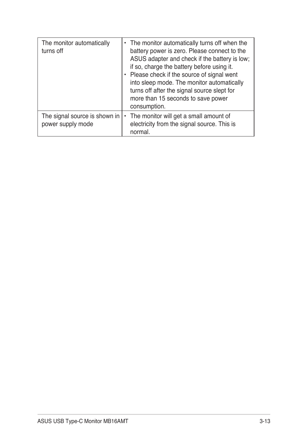 Asus ZenScreen Touch MB16AMT 15.6" 16:9 Multi-Touch IPS Monitor User Manual | Page 31 / 32