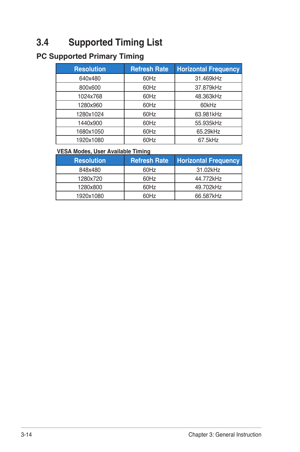 4 supported timing list, Supported timing list -14, Pc supported primary timing | Asus ZenScreen Touch MB16AMT 15.6" 16:9 Multi-Touch IPS Monitor User Manual | Page 32 / 32