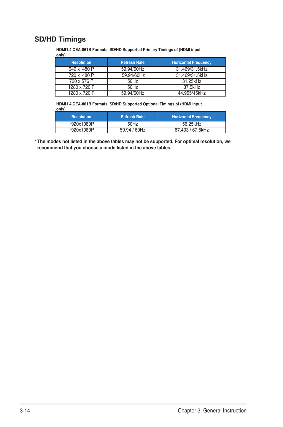 Sd/hd timings | Asus VA24EHF 24" Eye Care Monitor User Manual | Page 31 / 31