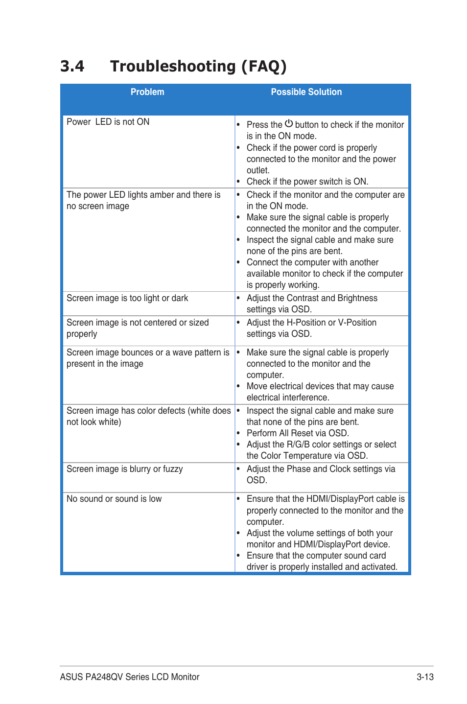 4 troubleshooting (faq), Troubleshooting.(faq) -13 | Asus ProArt Display PA248QV 24.1" 16:10 Adaptive-Sync IPS Monitor User Manual | Page 30 / 32