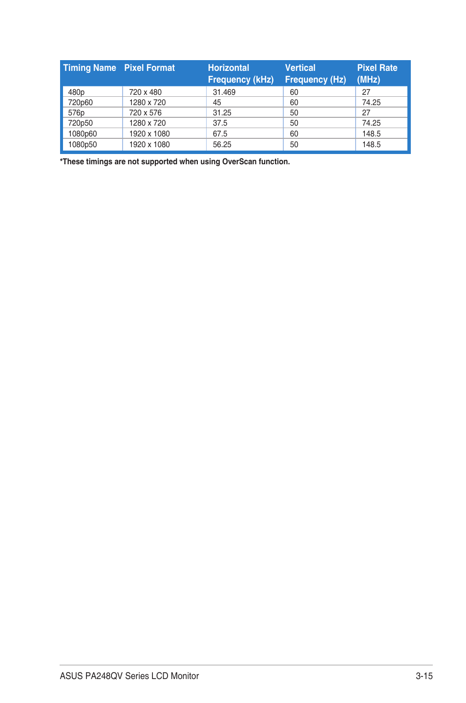 Asus ProArt Display PA248QV 24.1" 16:10 Adaptive-Sync IPS Monitor User Manual | Page 32 / 32