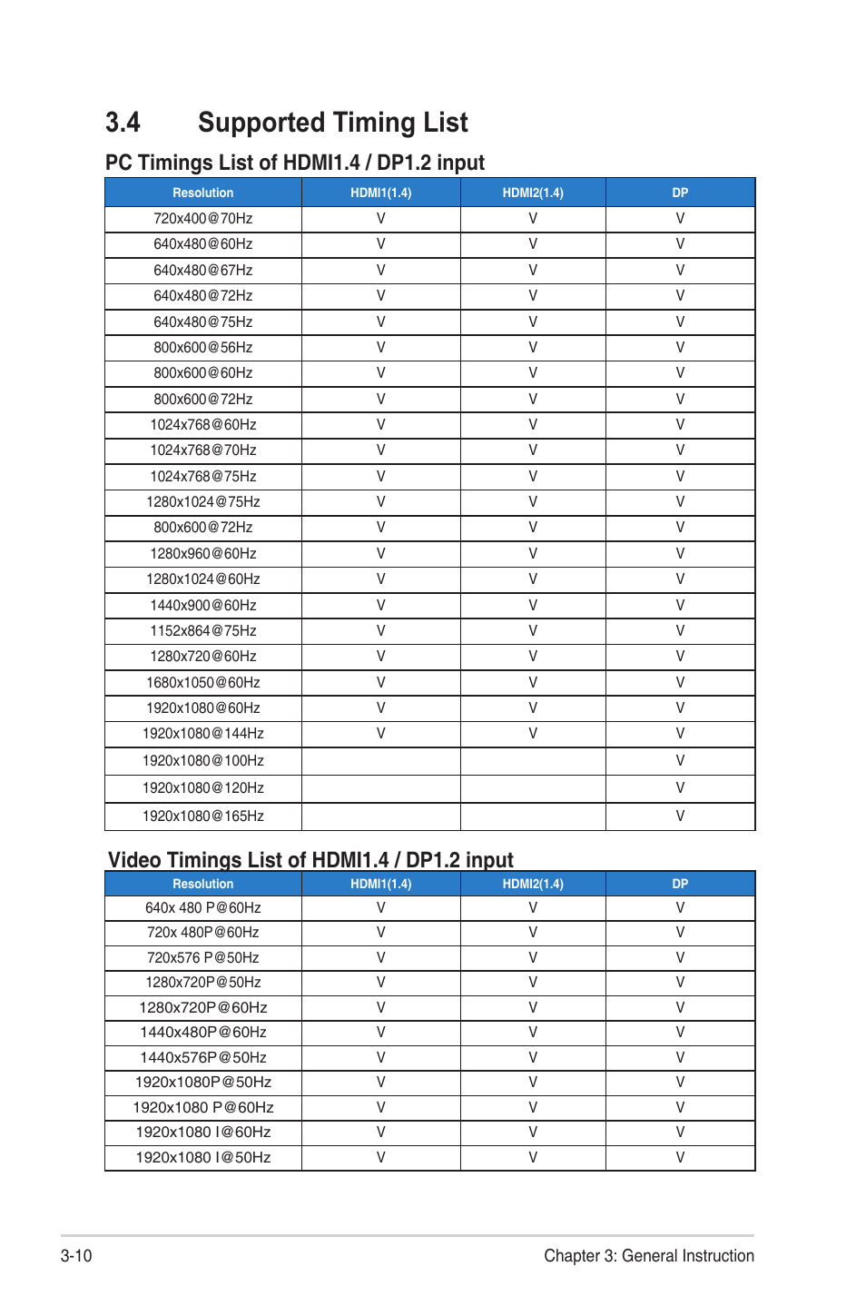 4 supported timing list, Supported timing list -10, Pc timings list of hdmi1.4 / dp1.2 input | Video timings list of hdmi1.4 / dp1.2 input | Asus TUF Gaming VG24VQE 23.6" 16:9 Curved FreeSync 165 Hz VA Gaming Monitor User Manual | Page 25 / 26
