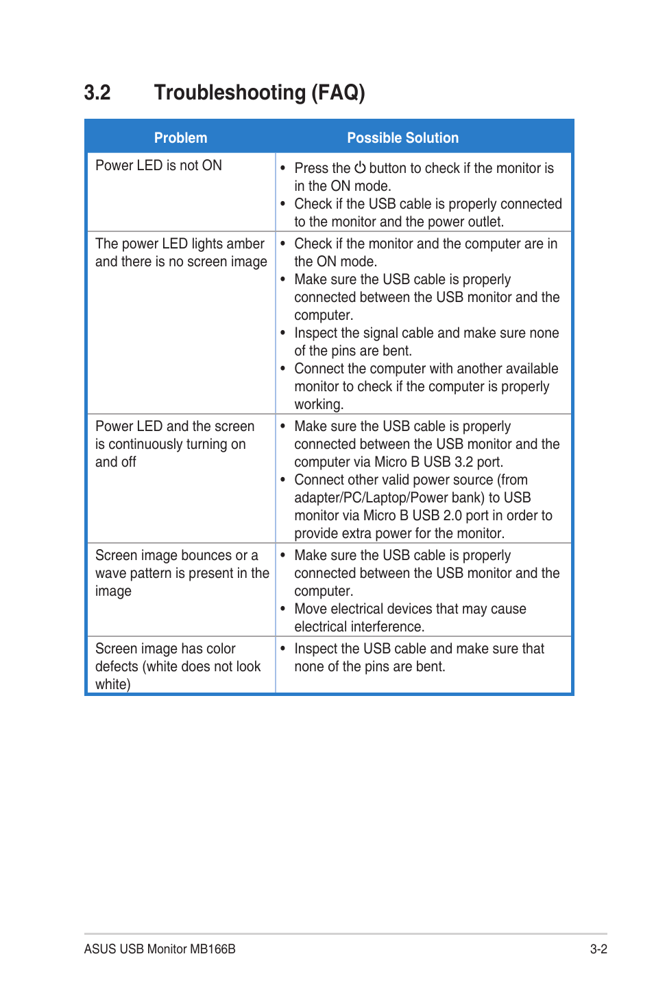 2 troubleshooting (faq), Troubleshooting (faq) -2 | Asus ZenScreen MB166B 15.6" Portable Monitor User Manual | Page 16 / 16