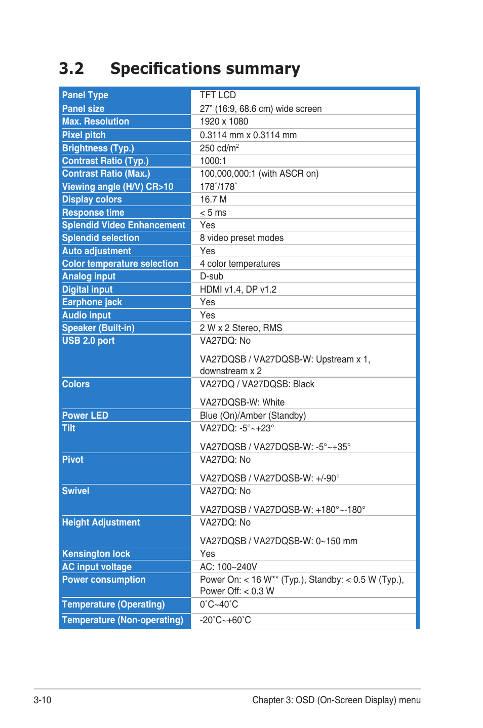 2 specifications summary, Specifications summary | Asus VA27DQ 27" 16:9 FreeSync Eye Care IPS Monitor User Manual | Page 30 / 36