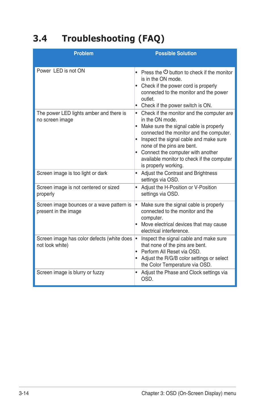 4 troubleshooting (faq), Troubleshooting (faq) -14 | Asus VA27DQ 27" 16:9 FreeSync Eye Care IPS Monitor User Manual | Page 34 / 36