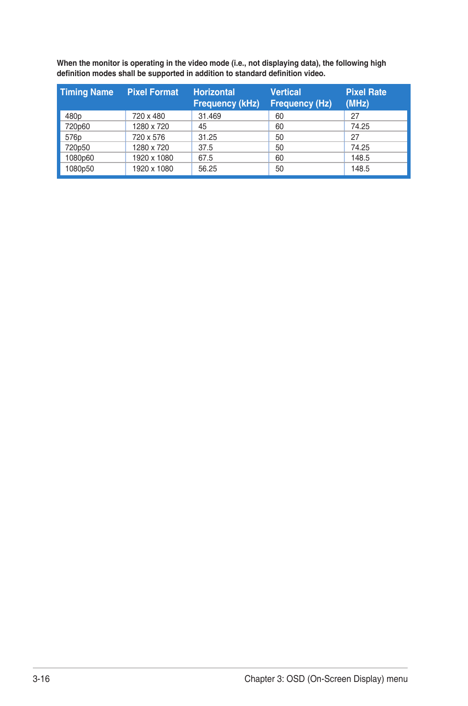 Asus VA27DQ 27" 16:9 FreeSync Eye Care IPS Monitor User Manual | Page 36 / 36