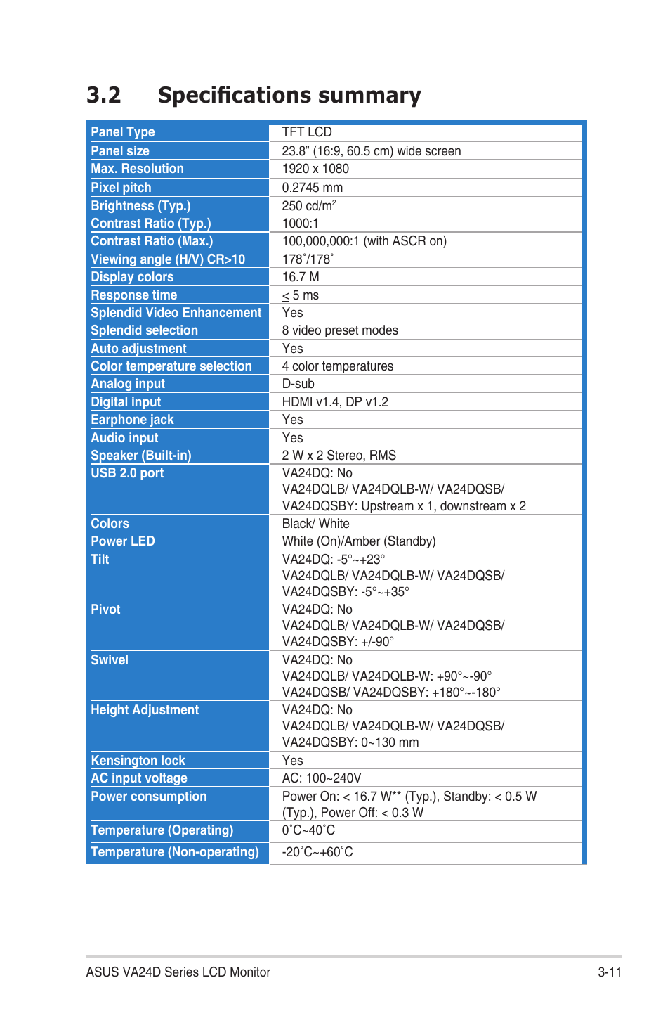 2 specifications summary, Specifications summary | Asus VA24DQSB 23.8" 16:9 FreeSync Eye Care IPS Monitor User Manual | Page 33 / 40