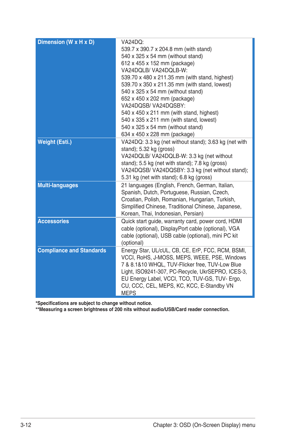 Asus VA24DQSB 23.8" 16:9 FreeSync Eye Care IPS Monitor User Manual | Page 34 / 40