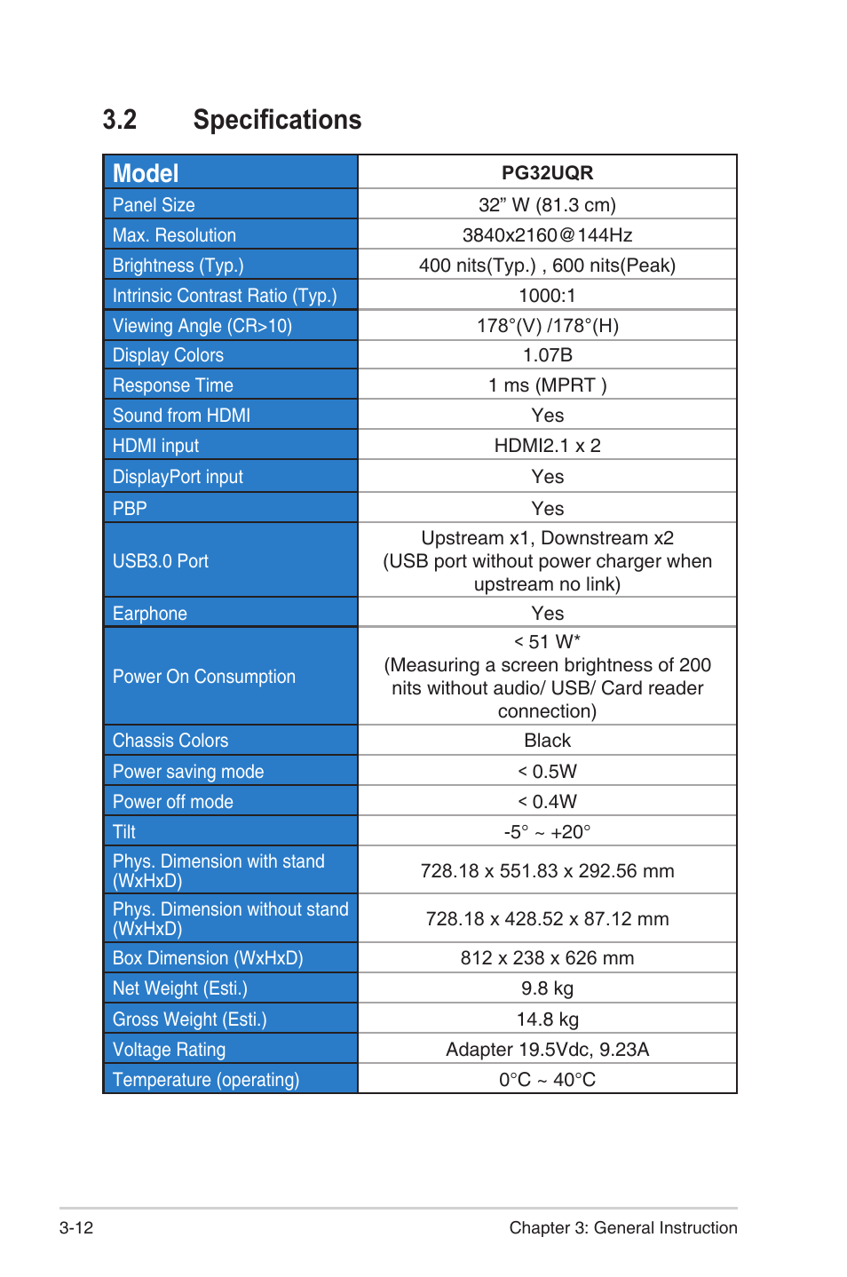 2 specifications, Model | Asus Republic of Gamers Swift PG32UQR 32" 4K HDR 144 Hz Gaming Monitor User Manual | Page 29 / 32