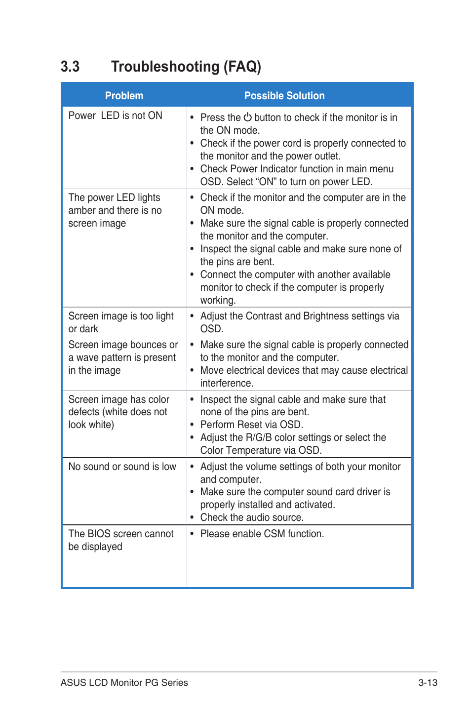 3 troubleshooting (faq) | Asus Republic of Gamers Swift PG32UQR 32" 4K HDR 144 Hz Gaming Monitor User Manual | Page 30 / 32