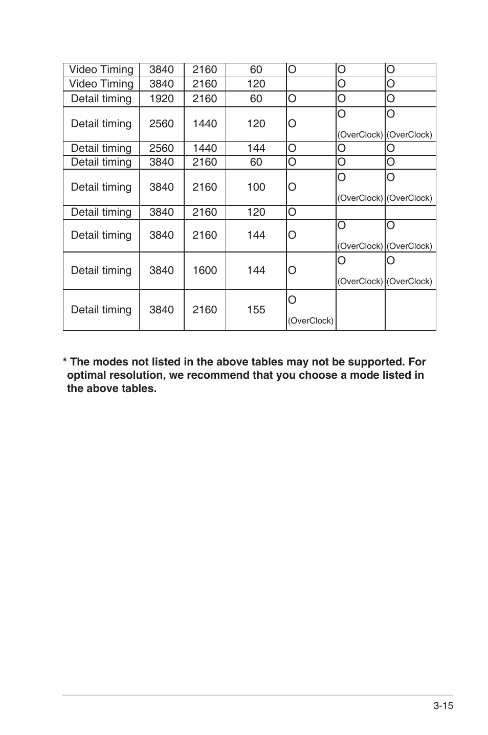 Asus Republic of Gamers Swift PG32UQR 32" 4K HDR 144 Hz Gaming Monitor User Manual | Page 32 / 32