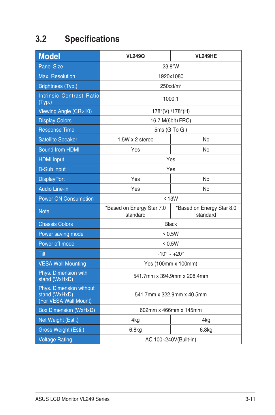 2 specifications, Specifications, Model | Asus Eye Care VL249HE 23.8" 16:9 Adaptive-Sync/FreeSync IPS Monitor User Manual | Page 26 / 29