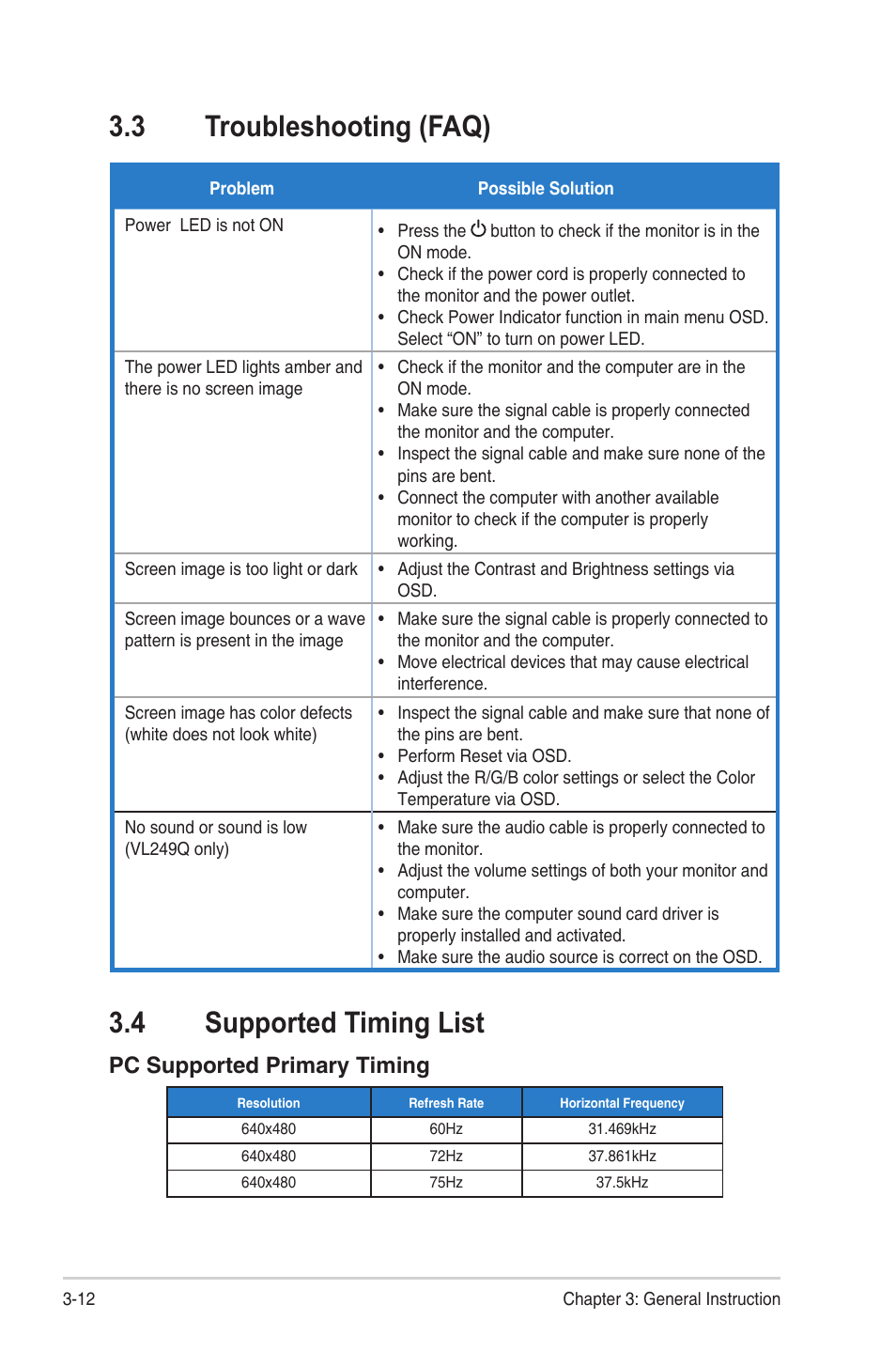 3 troubleshooting (faq), 4 supported timing list, Troubleshooting (faq) -12 | Supported timing list -12, Pc supported primary timing | Asus Eye Care VL249HE 23.8" 16:9 Adaptive-Sync/FreeSync IPS Monitor User Manual | Page 27 / 29