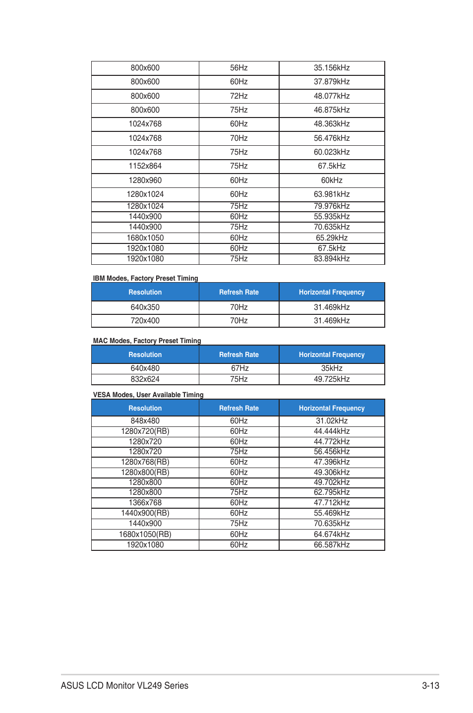 Asus Eye Care VL249HE 23.8" 16:9 Adaptive-Sync/FreeSync IPS Monitor User Manual | Page 28 / 29