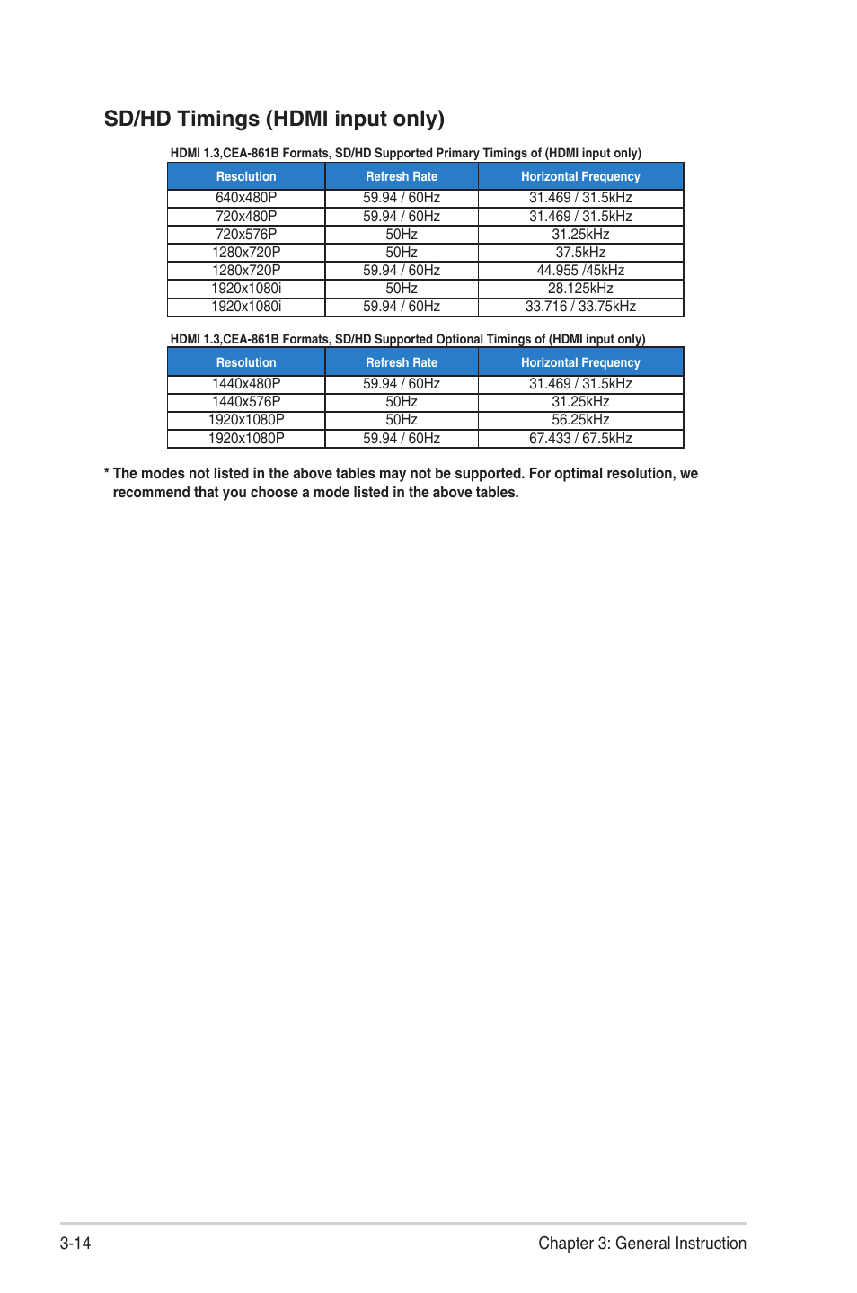 Sd/hd timings (hdmi input only) | Asus Eye Care VL249HE 23.8" 16:9 Adaptive-Sync/FreeSync IPS Monitor User Manual | Page 29 / 29