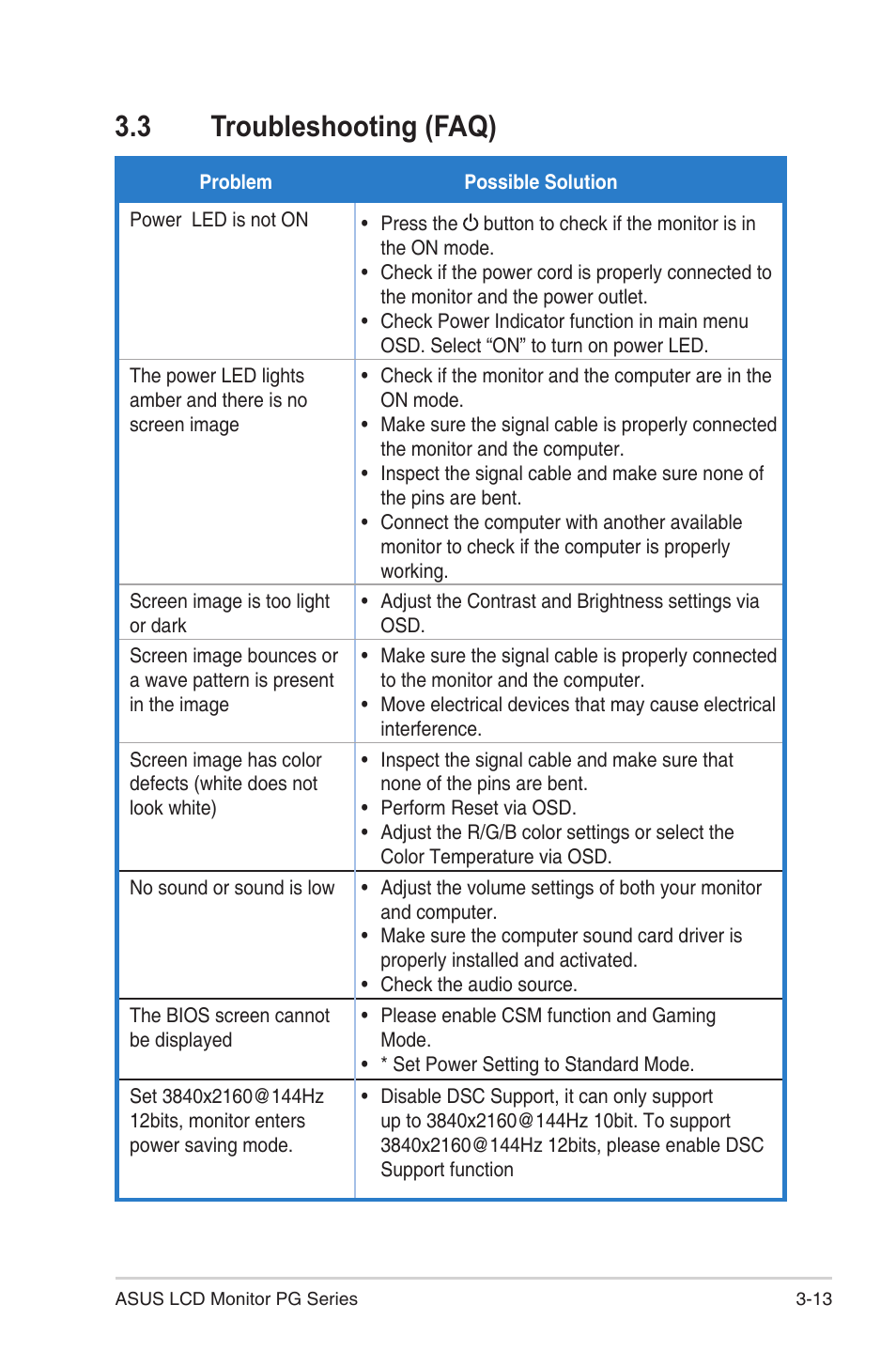 3 troubleshooting (faq), Troubleshooting (faq) -13 | Asus 38" ROG Swift 2160p 144 Hz Gaming Monitor User Manual | Page 33 / 45