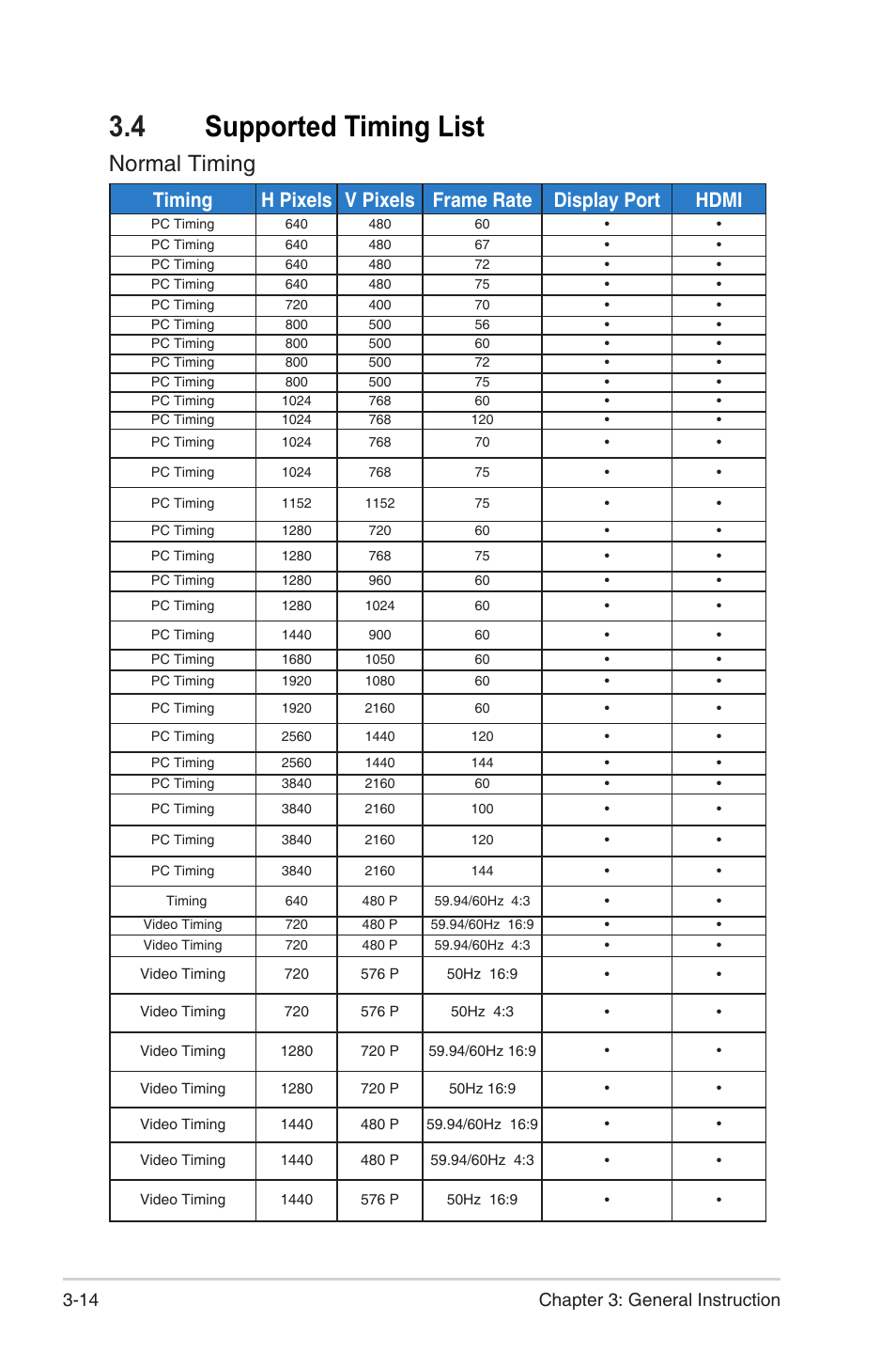 4 supported timing list, Supported timing list -14, Normal timing | 14 chapter 3: general instruction | Asus 38" ROG Swift 2160p 144 Hz Gaming Monitor User Manual | Page 34 / 45
