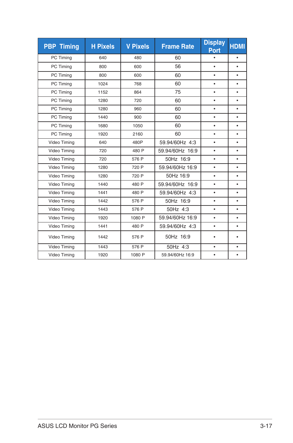 17 asus lcd monitor pg series | Asus 38" ROG Swift 2160p 144 Hz Gaming Monitor User Manual | Page 37 / 45