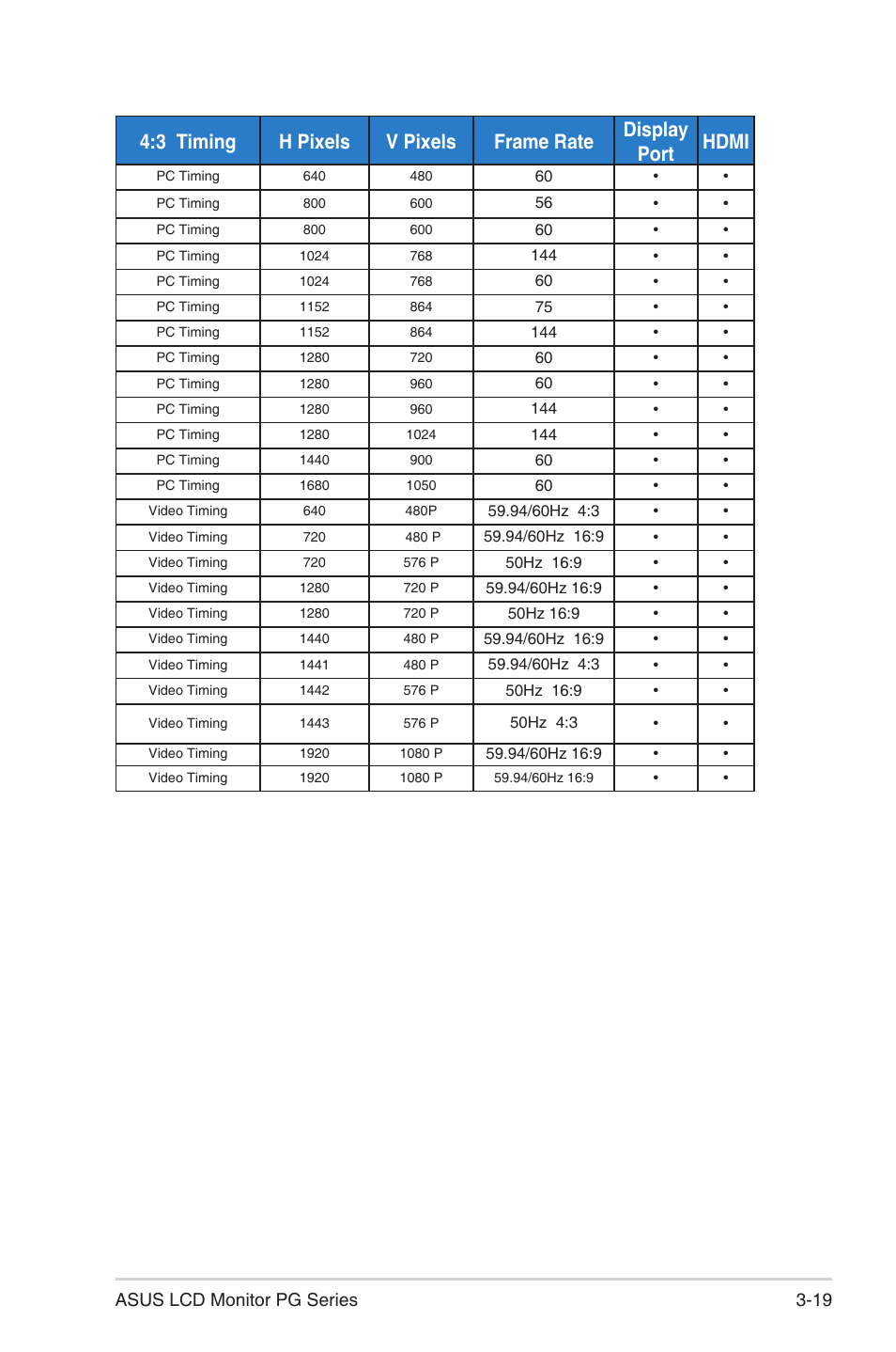 19 asus lcd monitor pg series | Asus 38" ROG Swift 2160p 144 Hz Gaming Monitor User Manual | Page 39 / 45