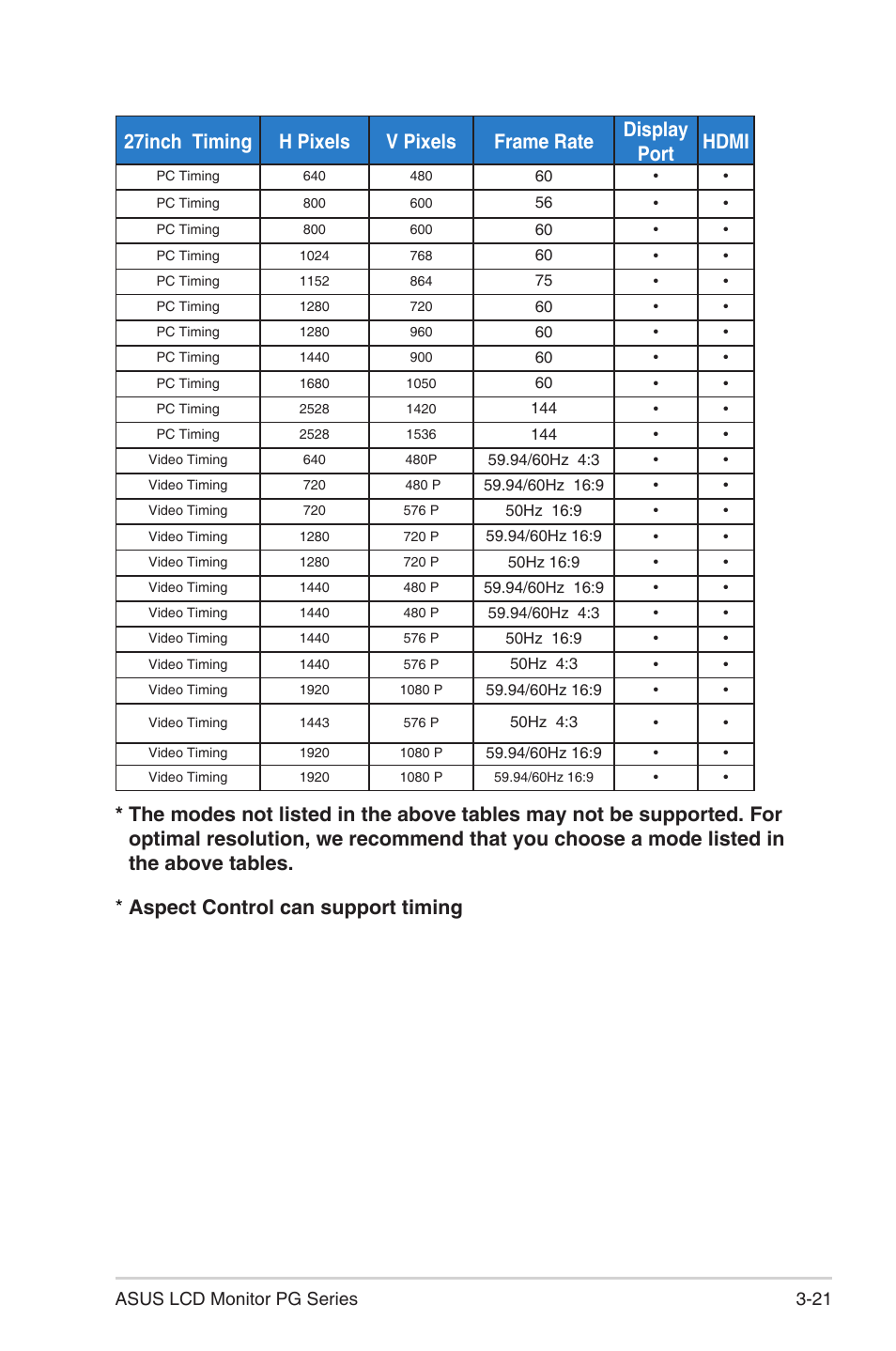 21 asus lcd monitor pg series | Asus 38" ROG Swift 2160p 144 Hz Gaming Monitor User Manual | Page 41 / 45