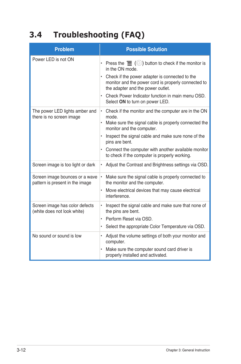 4 troubleshooting (faq), Troubleshooting (faq) -12 | Asus TUF Gaming VG32UQA1A 31.5" 4K HDR 160 Hz Gaming Monitor User Manual | Page 28 / 29