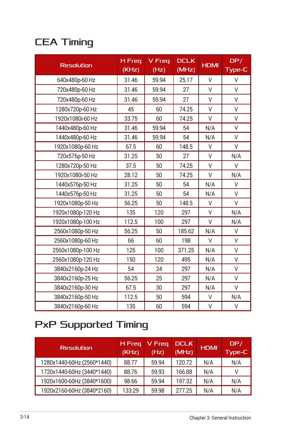 Cea timing, Pxp supported timing | Asus ROG Strix XG349C 34" 21:9 Ultrawide Curved IPS Gaming Monitor User Manual | Page 36 / 37