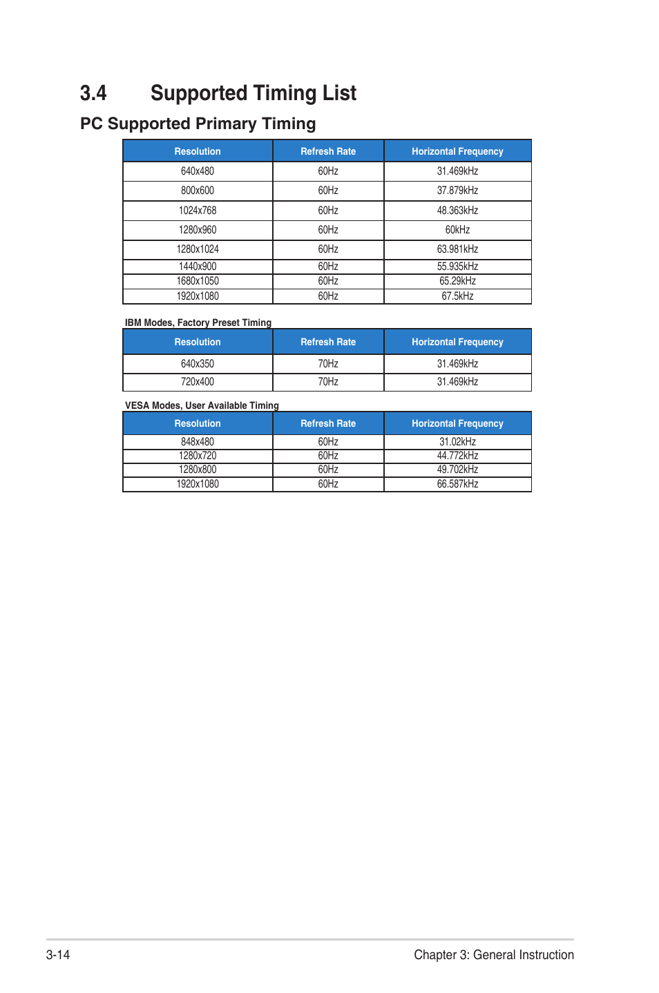 4 supported timing list, Supported timing list -14, Pc supported primary timing | Asus ZenScreen OLED 15.6" HDR Portable Monitor User Manual | Page 28 / 28