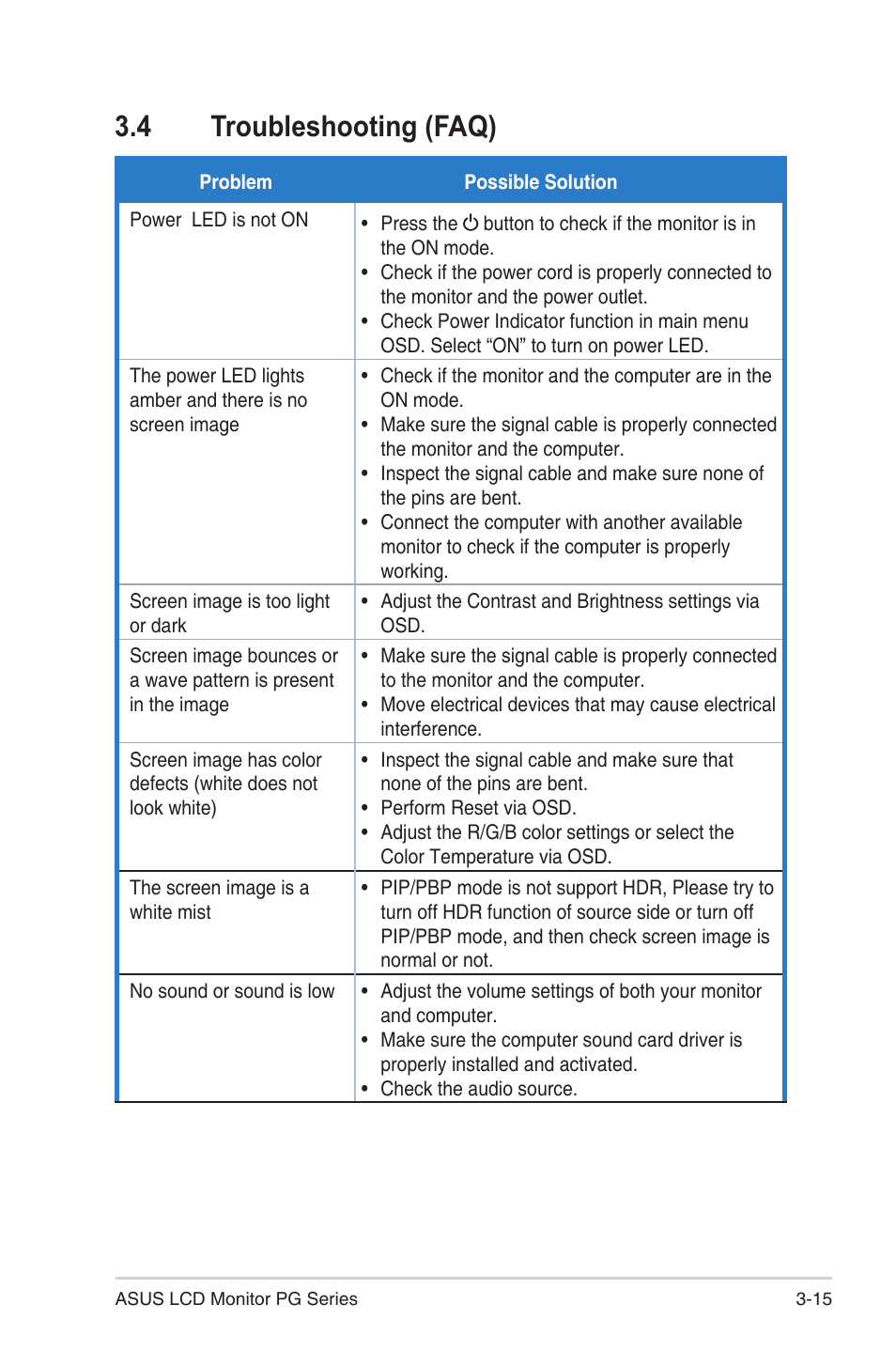 4 troubleshooting (faq) | Asus ROG Swift PG43UQ 43" 16:9 144 Hz Gaming Monitor User Manual | Page 33 / 37