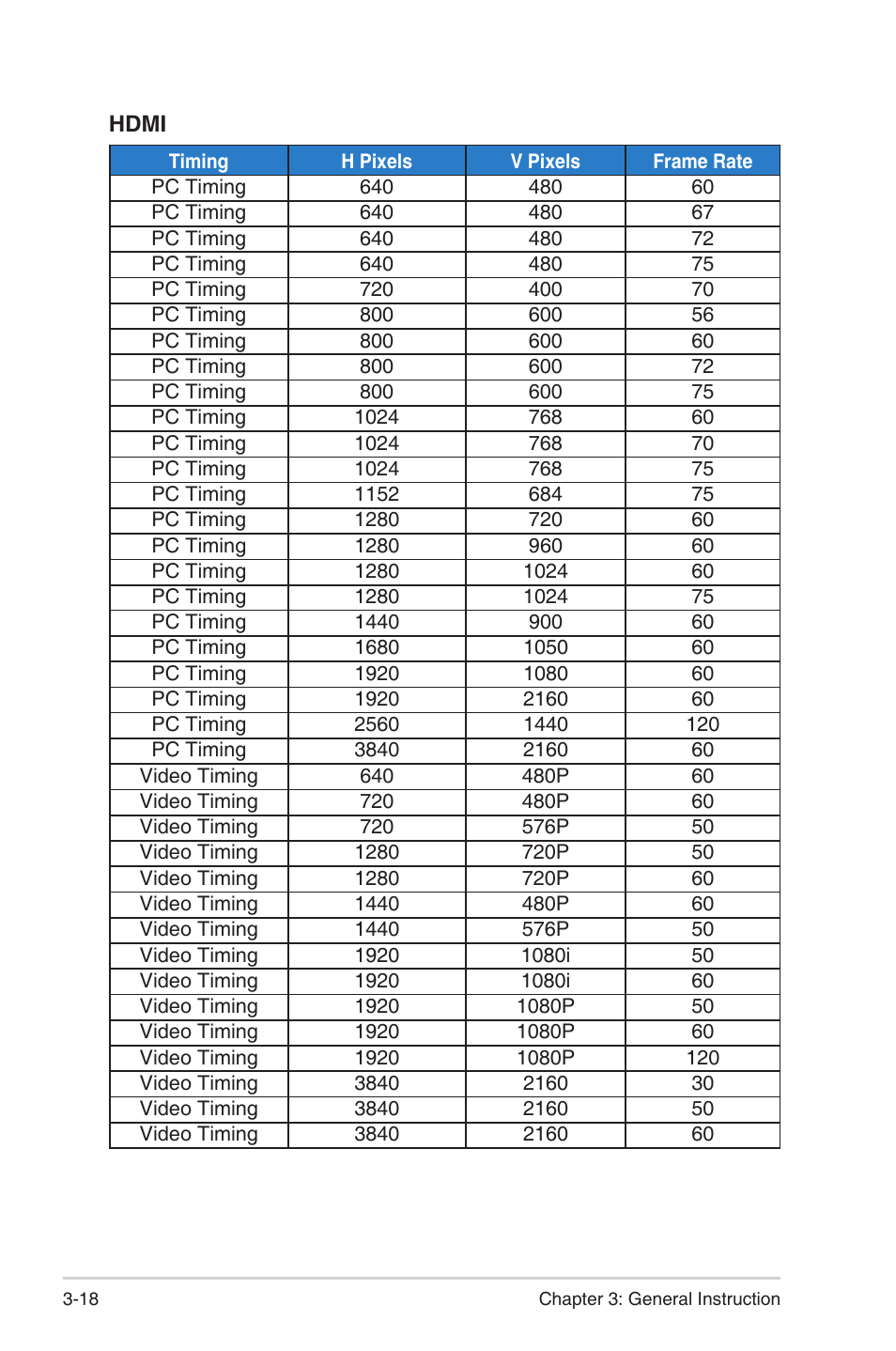 Asus ROG Swift PG43UQ 43" 16:9 144 Hz Gaming Monitor User Manual | Page 36 / 37