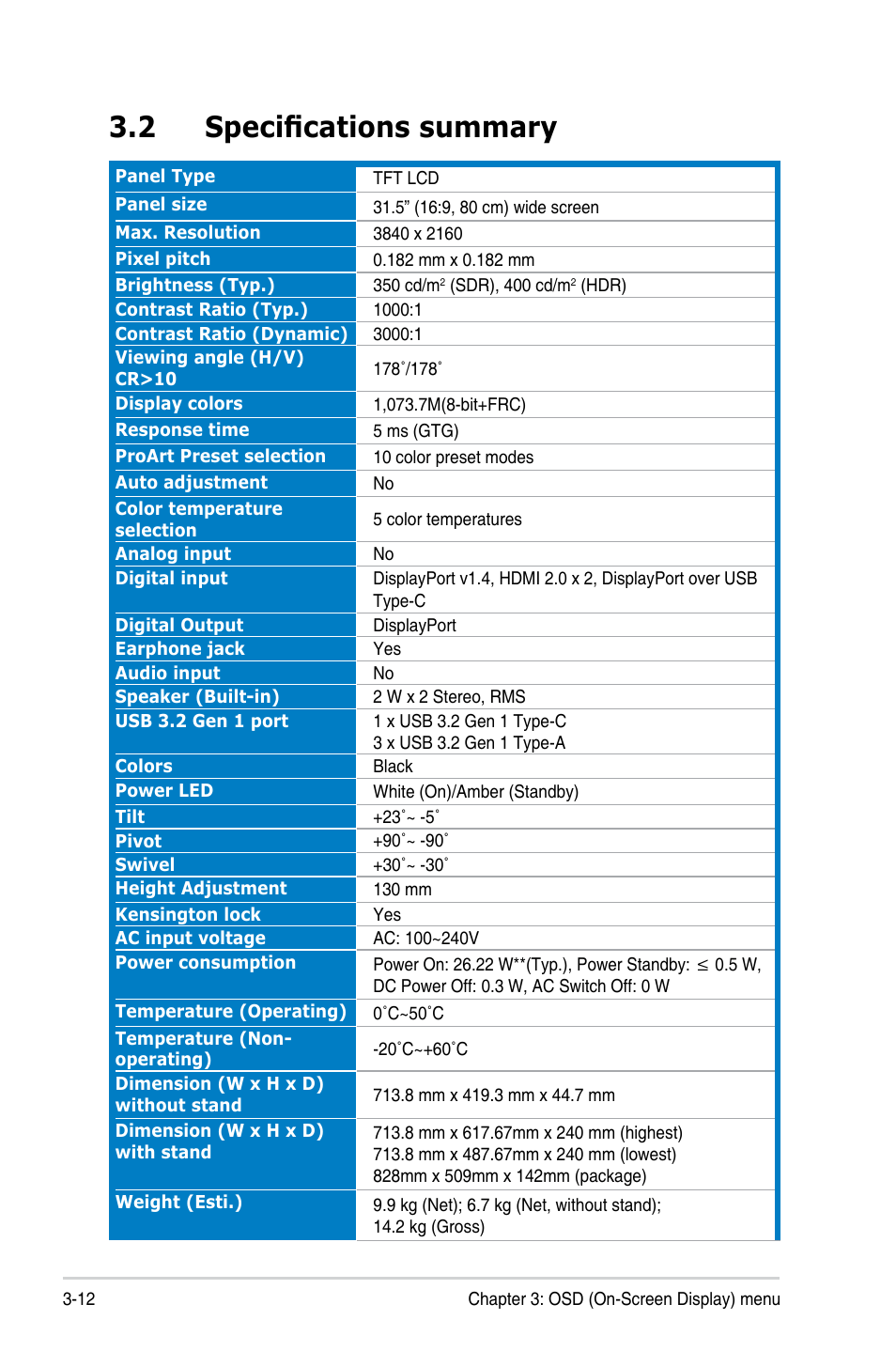 2 specifications summary, Specifications summary -12 | Asus ProArt Display PA329CRV 31.5" 4K HDR Monitor User Manual | Page 33 / 38