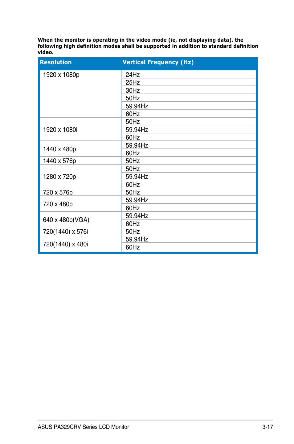 Asus ProArt Display PA329CRV 31.5" 4K HDR Monitor User Manual | Page 38 / 38