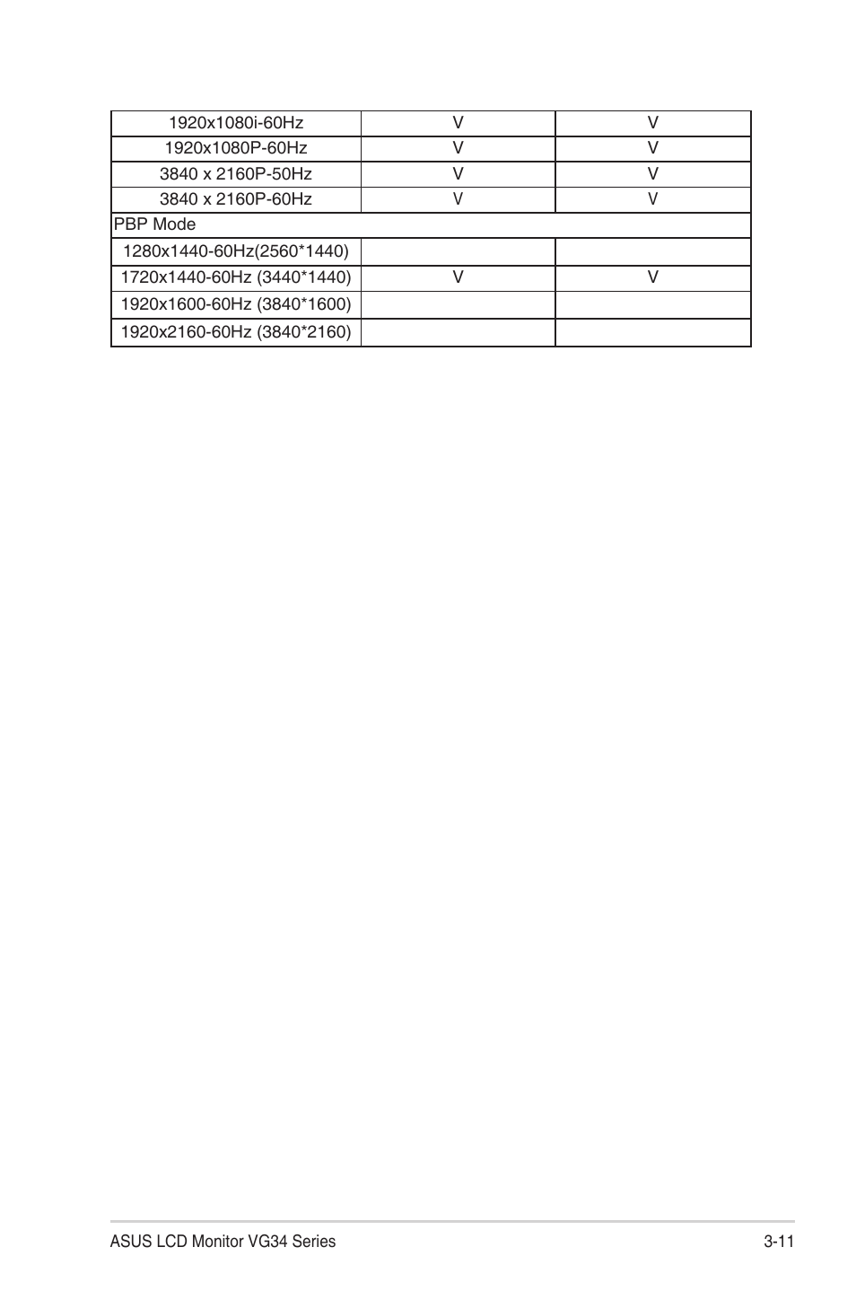 Asus TUF Gaming VG34VQEL1A 34" HDR Curved Ultrawide Gaming Monitor User Manual | Page 27 / 27