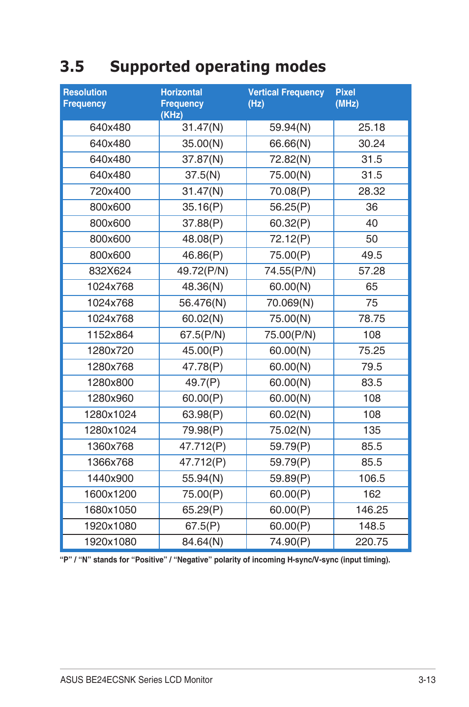5 supported operating modes, Supported operating modes | Asus BE24ECSNK 23.8" Video Conferencing Monitor User Manual | Page 43 / 44