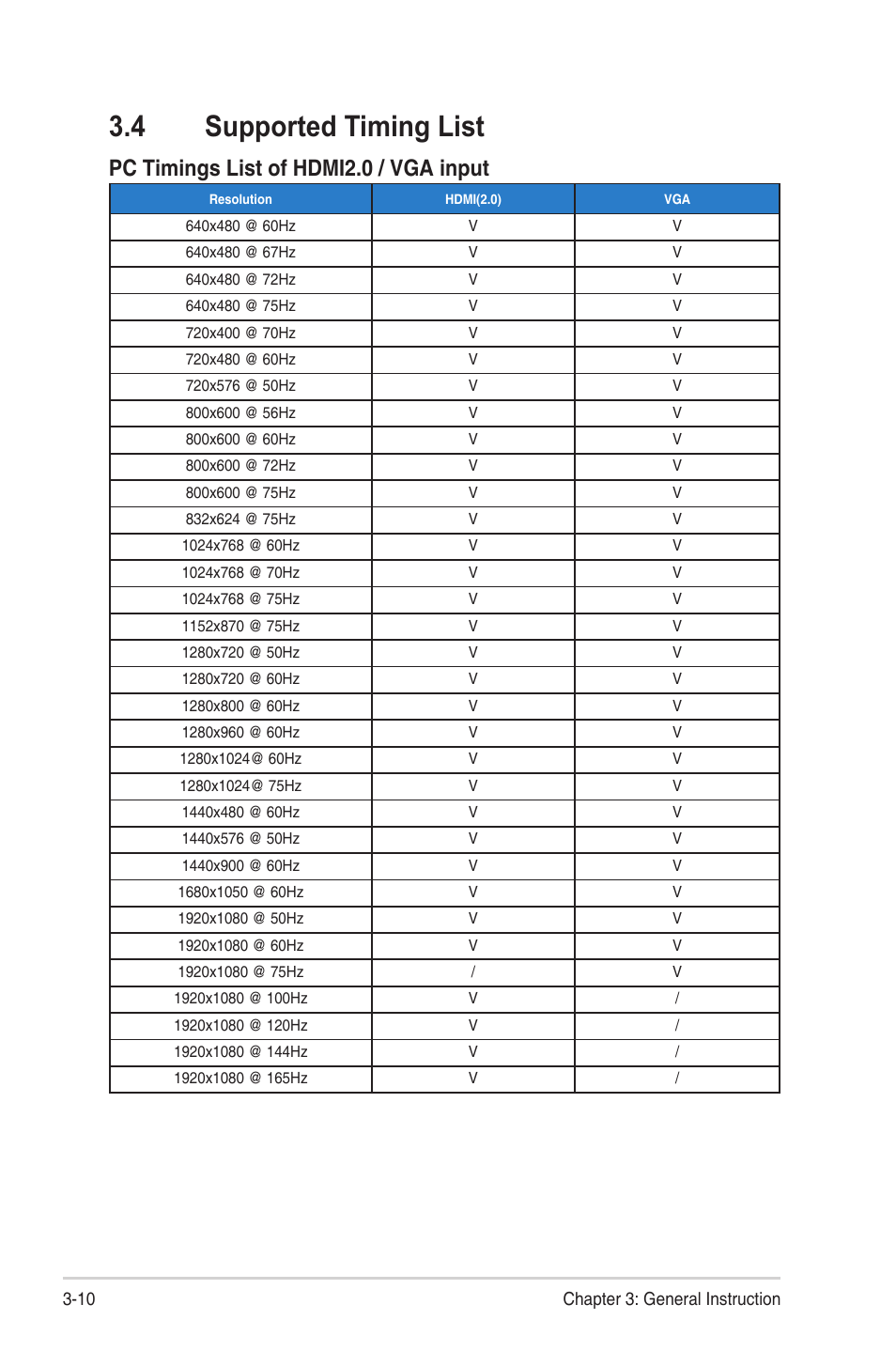 4 supported timing list, Pc timings list of hdmi2.0 / vga input | Asus TUF Gaming VG328H1B 31.5" 16:9 Curved 165 Hz Adaptive-Sync VA Monitor User Manual | Page 25 / 25