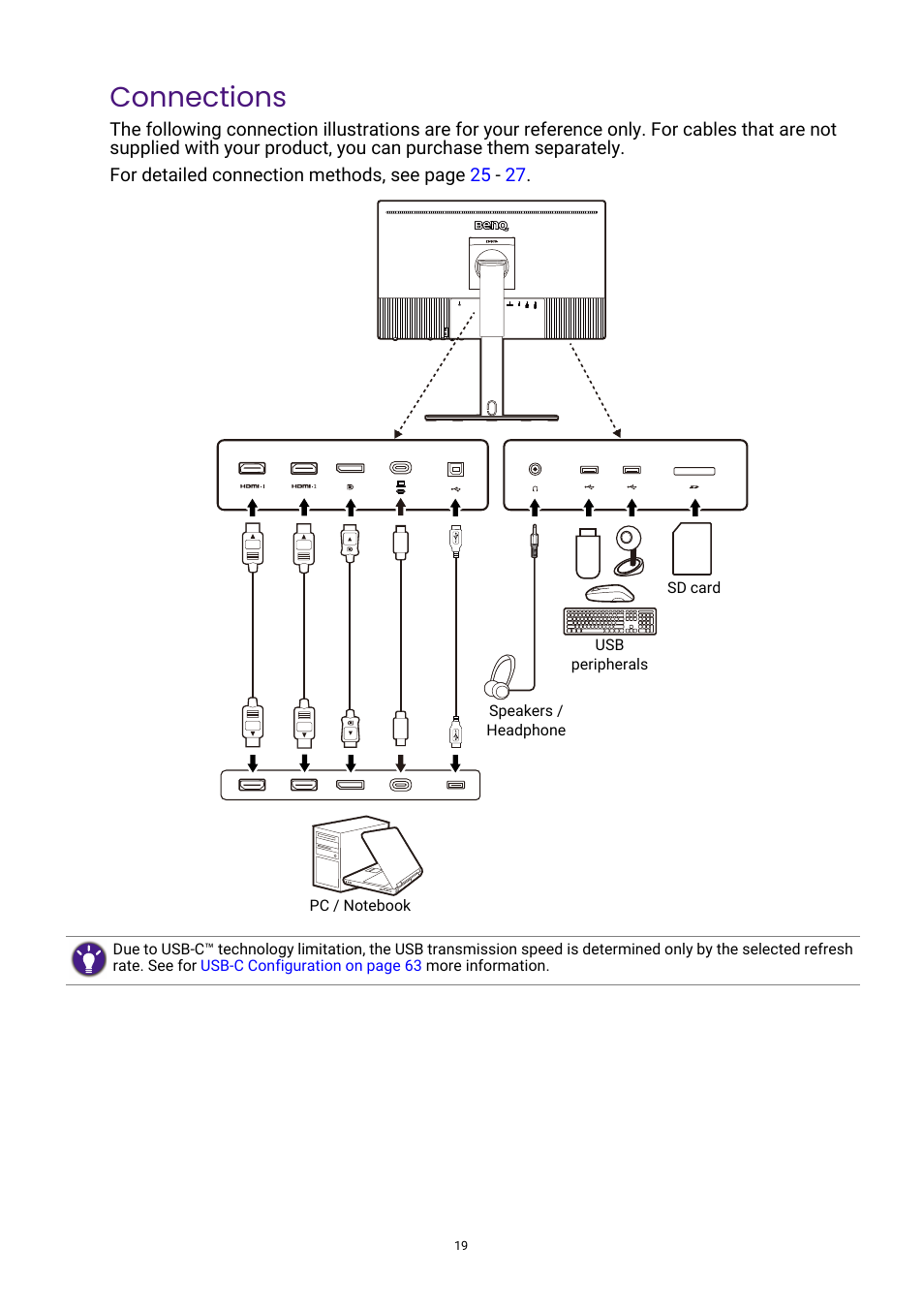 Connections | BenQ PhotoVue SW272U 27" 4K HDR Monitor User Manual | Page 19 / 70