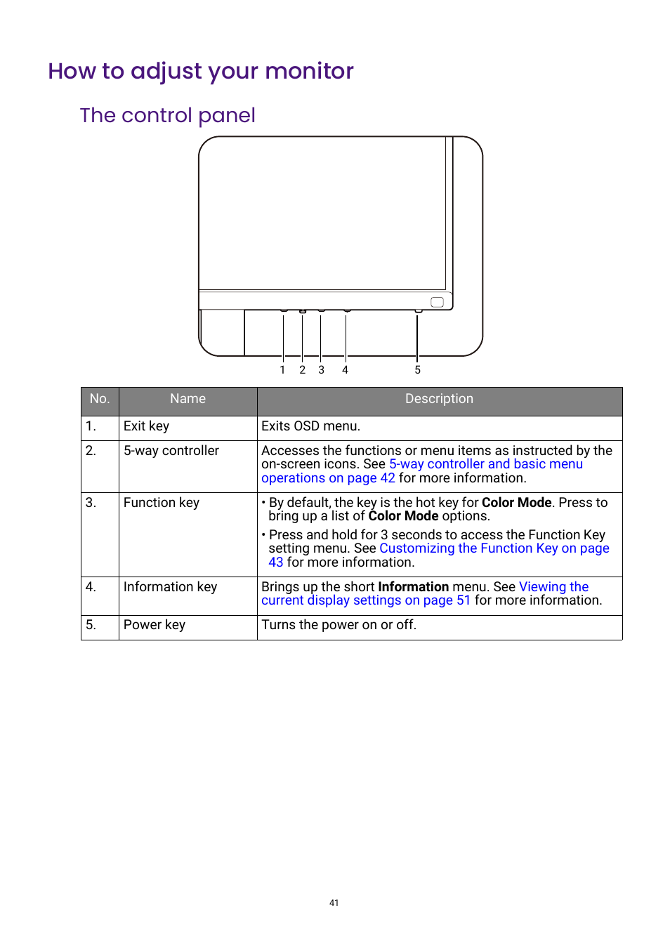 How to adjust your monitor, The control panel | BenQ PhotoVue SW272U 27" 4K HDR Monitor User Manual | Page 41 / 70