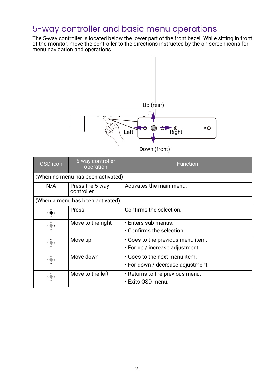 Way controller and basic menu operations, On-screen icons. see, Way controller and basic menu | BenQ PhotoVue SW272U 27" 4K HDR Monitor User Manual | Page 42 / 70